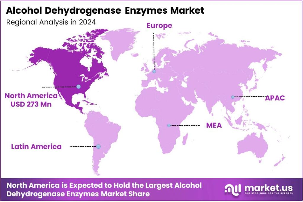Alcohol Dehydrogenase Enzymes Market Region