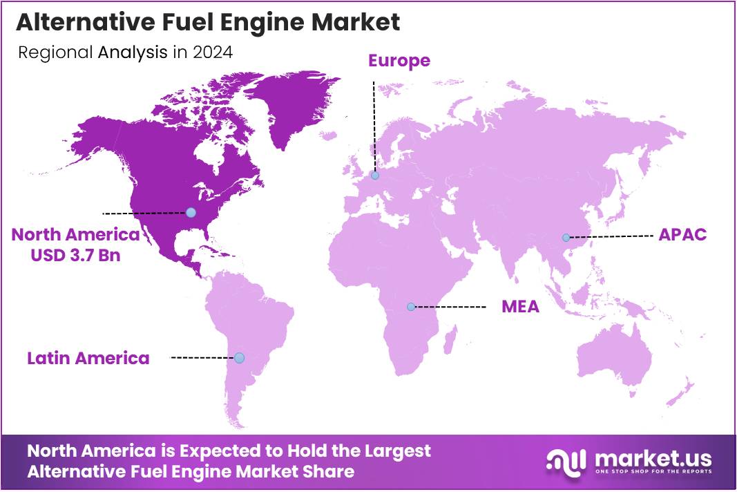 Alternative Fuel Engine Market Regional Analysis