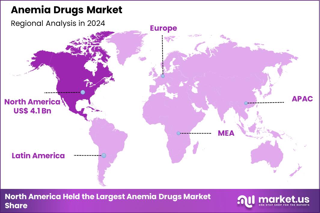 Anemia Drugs Market Region