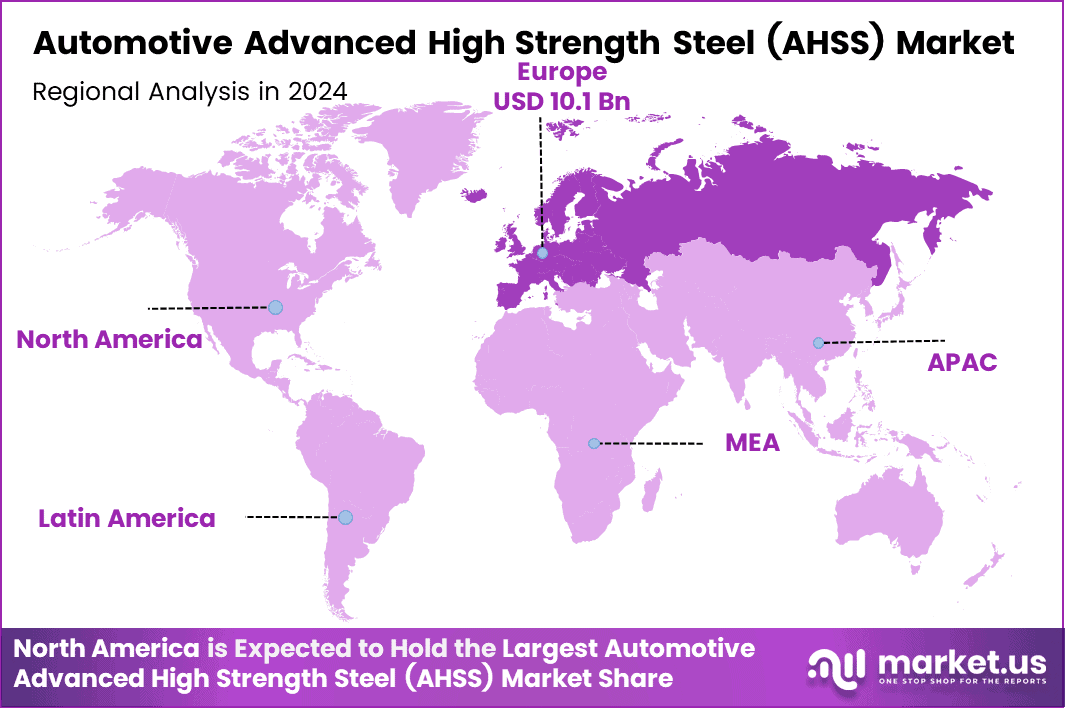 Automotive Advanced High Strength Steel (AHSS) Market Region