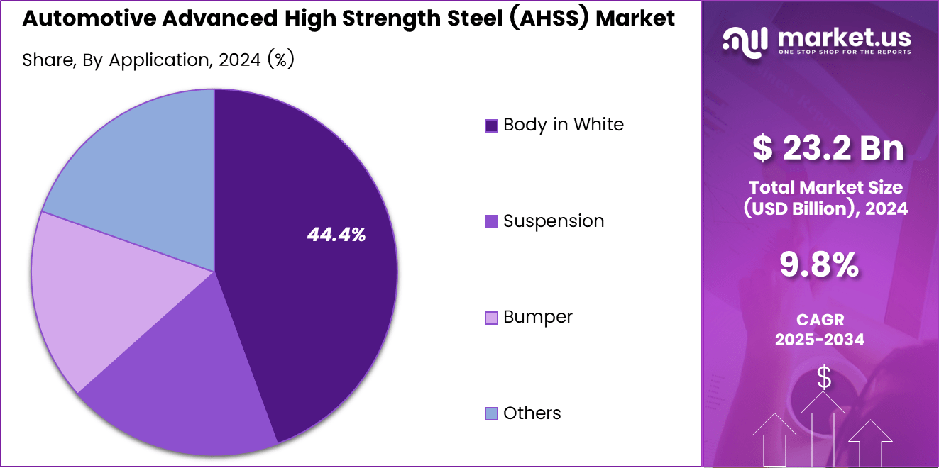 Automotive Advanced High Strength Steel (AHSS) Market Share