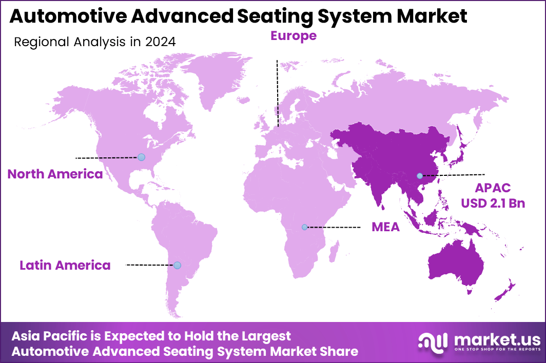 Automotive Advanced Seating System Market Region