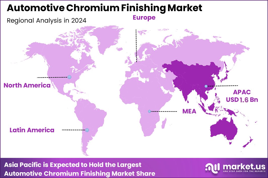 Automotive Chromium Finishing Market Regionn