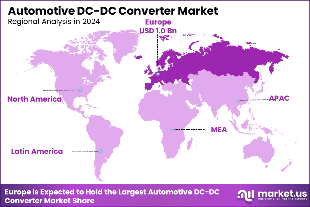 Automotive DC-DC Converter Market Region
