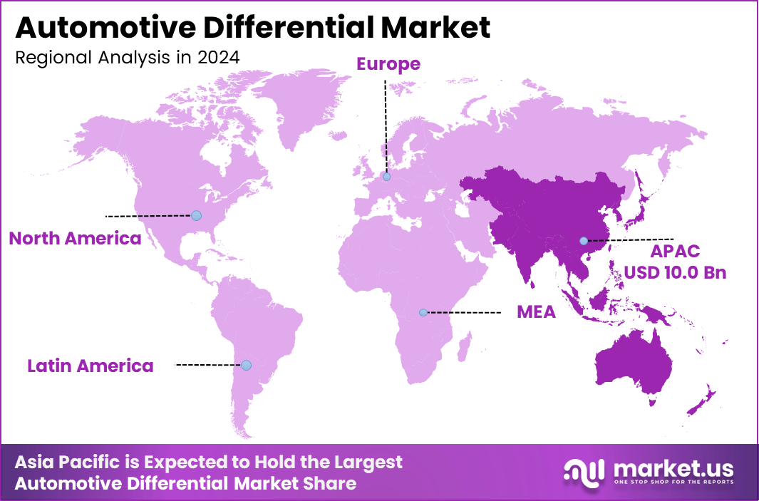 Automotive Differential Market Region