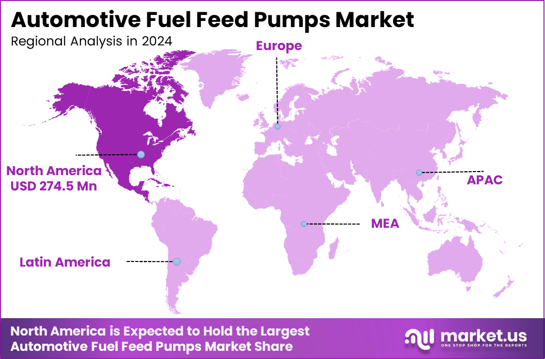 Automotive Fuel Feed Pumps Market Region