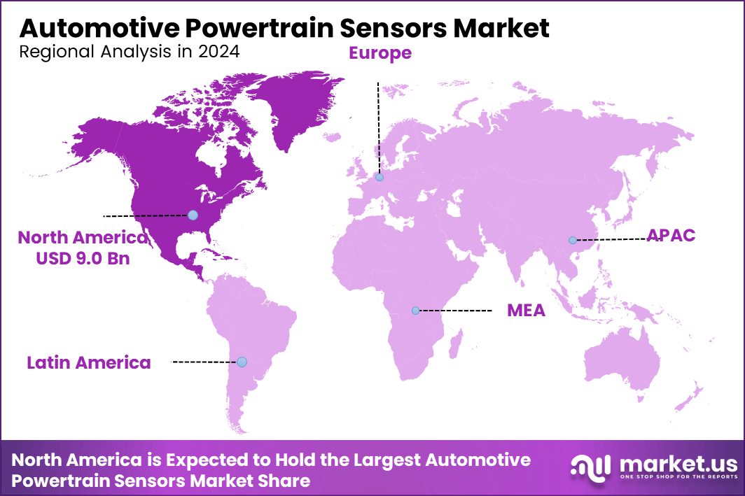 Automotive Powertrain Sensors Market Region