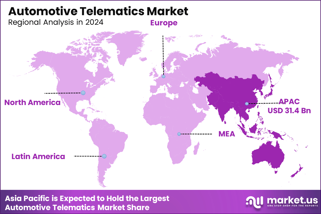 Automotive Telematics Market Region