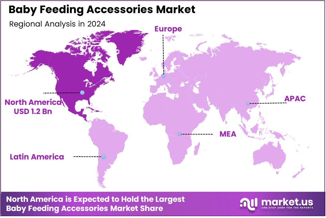 Baby Feeding Accessories Market Regional Analysis