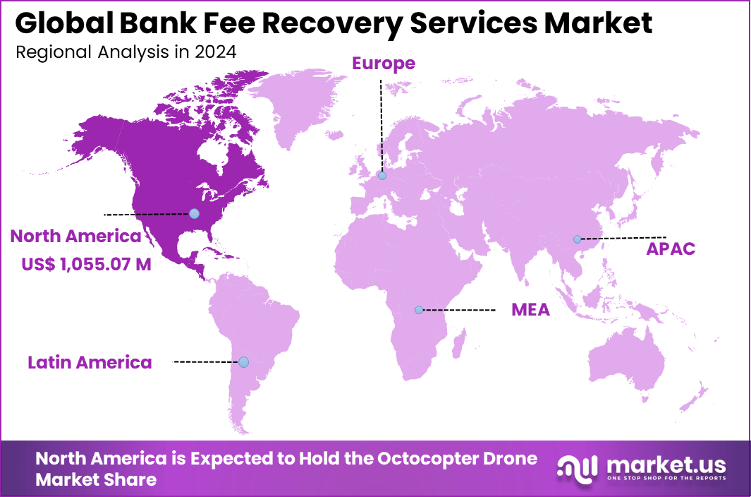 Bank Fee Recovery Services Market Regional