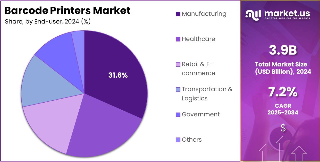 Barcode Printers Market Share Analysis Chart