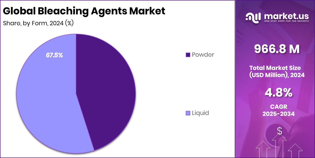 Bleaching Agents Market Share