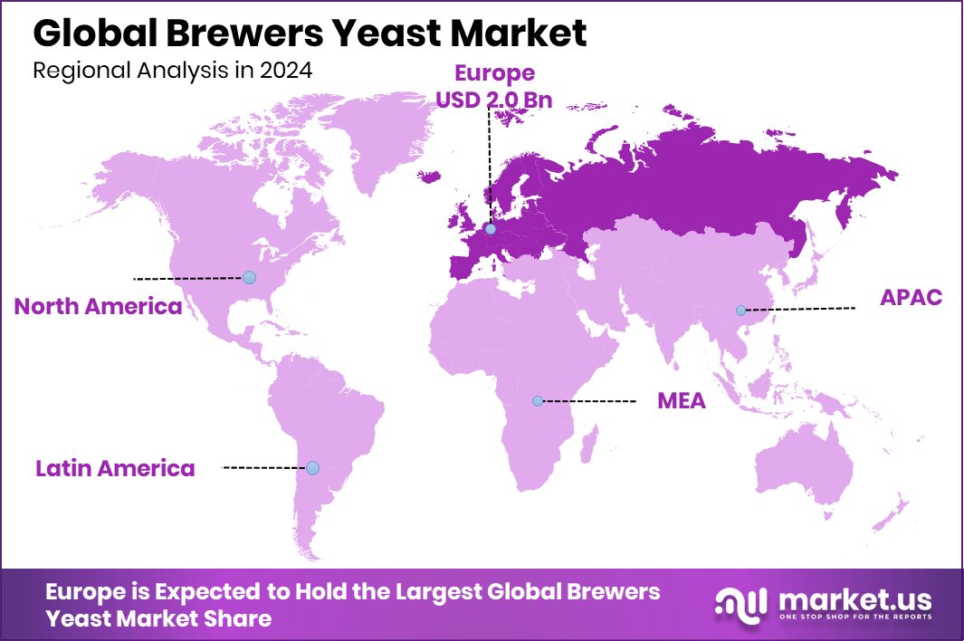 Brewers Yeast Market Region