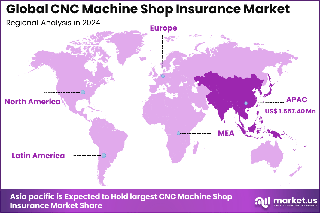 CNC Machine Shop Insurance Market Regional