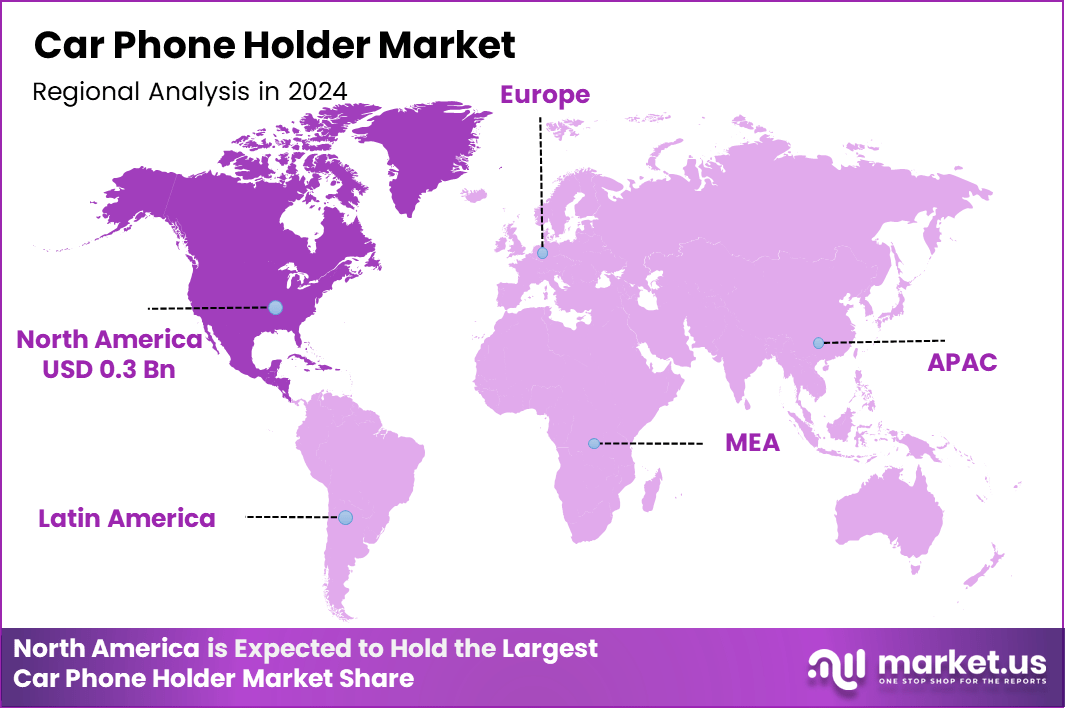 Car Phone Holder Market Region