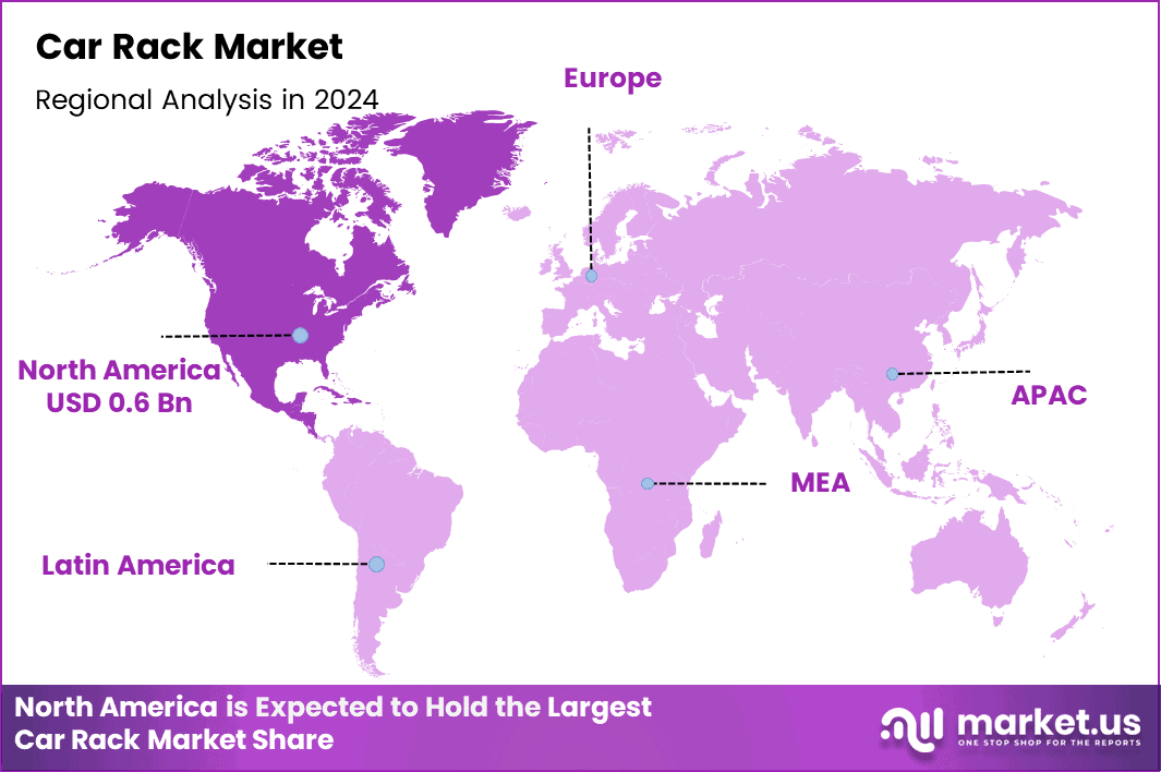 Car Rack Market Region