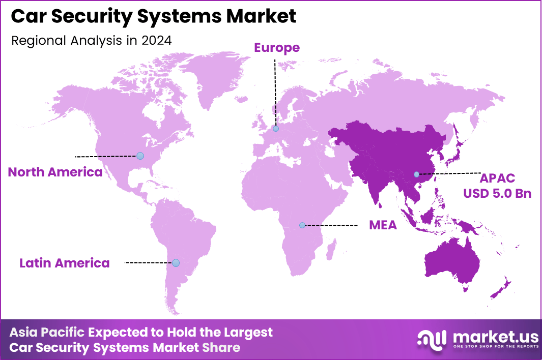 Car Security Systems Market Region