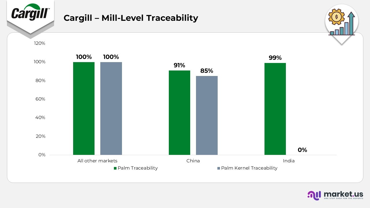 Cargill Mill Level Traceability