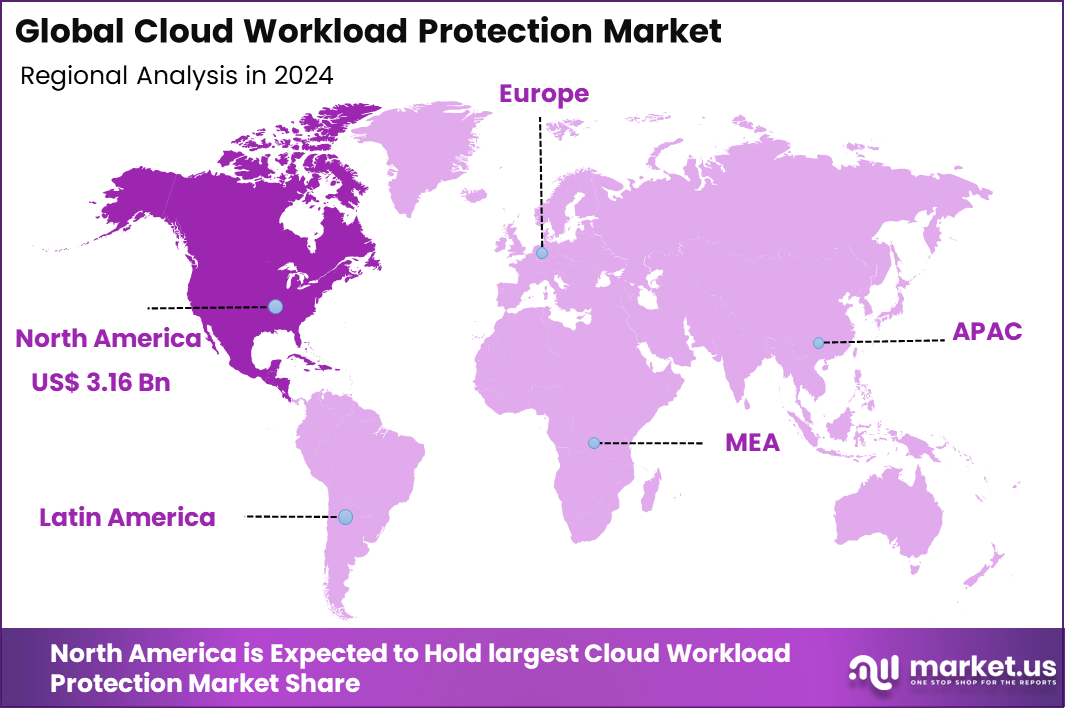 Cloud Workload Protection Market Regional