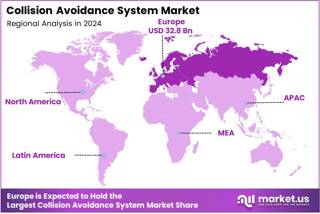 Collision Avoidance System Market Regional Analysis
