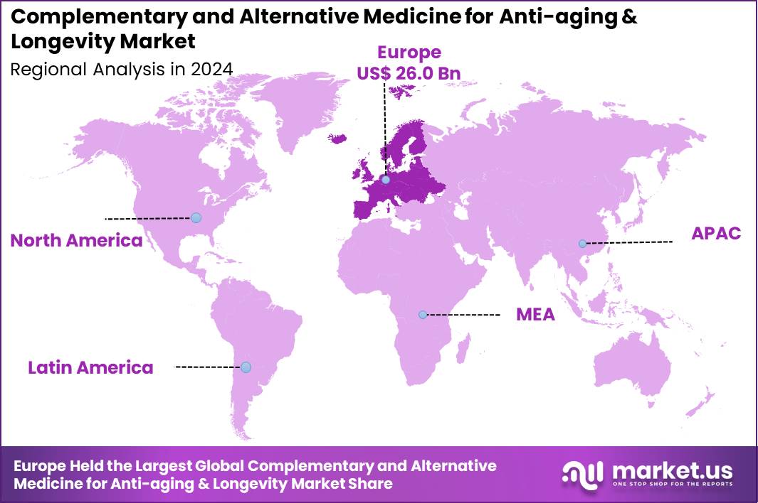 Complementary and Alternative Medicine for Anti-aging & Longevity Market Region