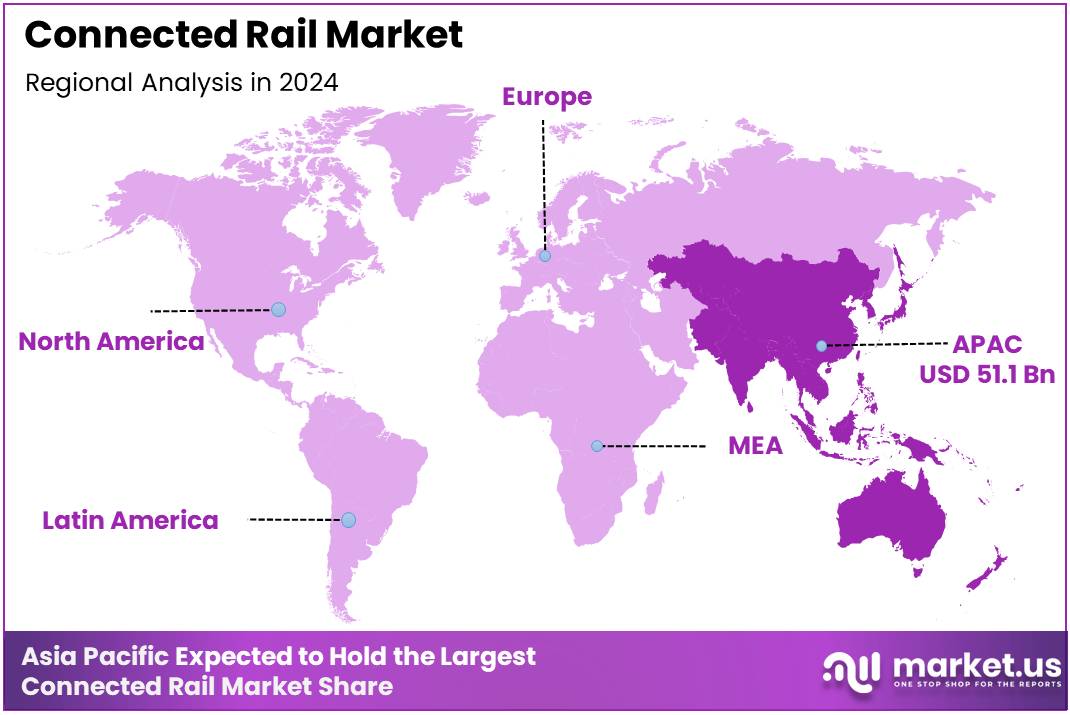 Connected Rail Market Regional Analysis