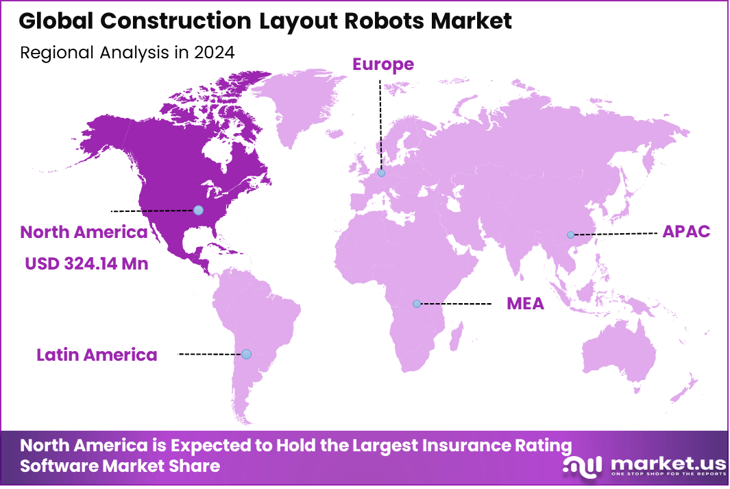 Construction Layout Robots Market Regional