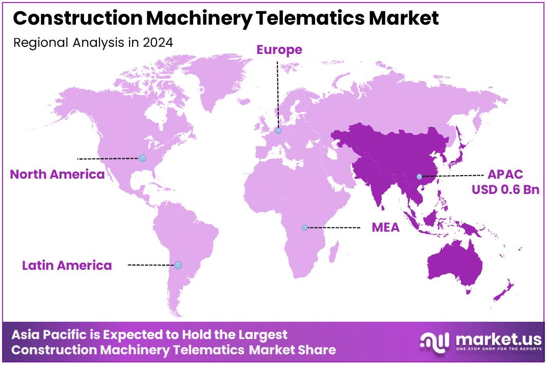 Construction Machinery Telematics Market Regional Analysis