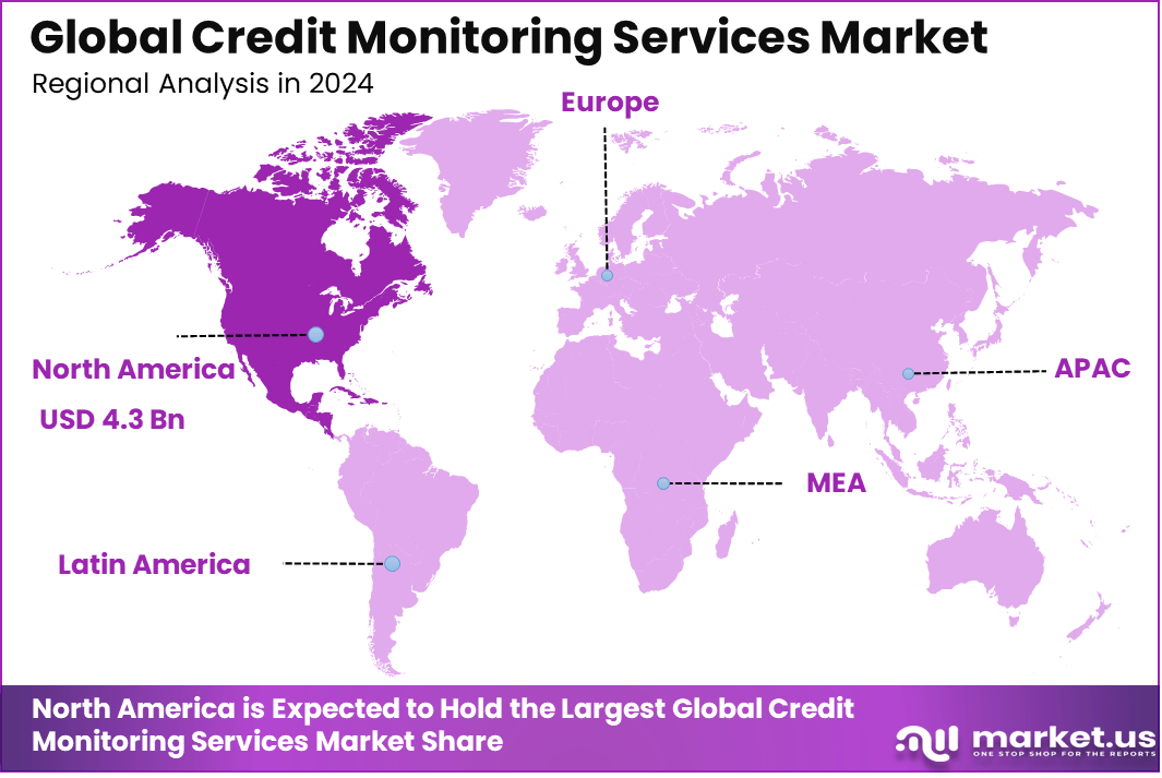 Credit Monitoring Services Market Region