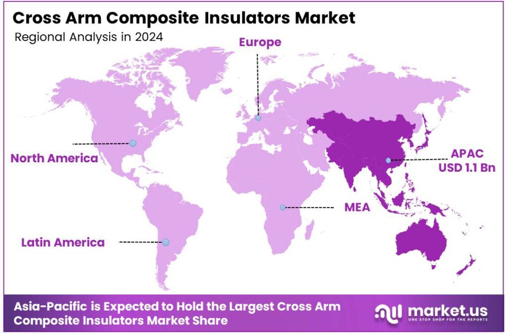 Cross Arm Composite Insulators Market Region