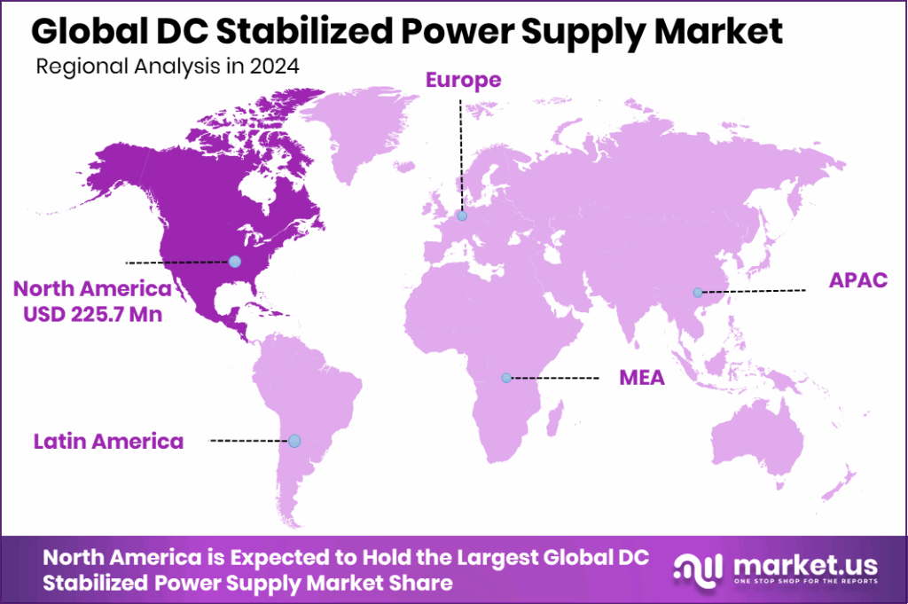 DC stabilized power supply market region