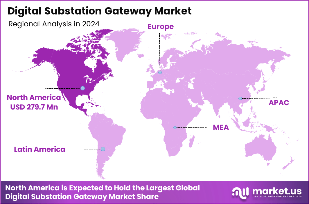 Digital Substation Gateway Market Region