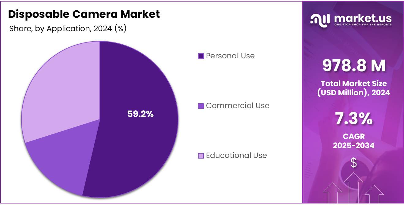 Disposable Camera Market Share Analysis Chart