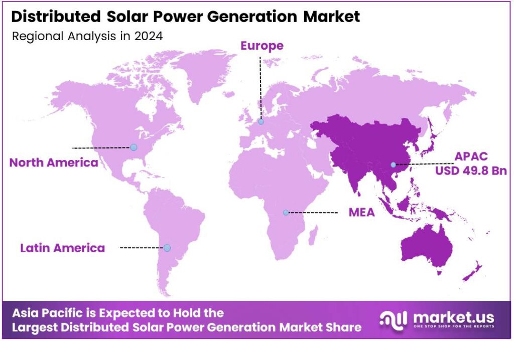 Distributed Solar Power Generation Market Region