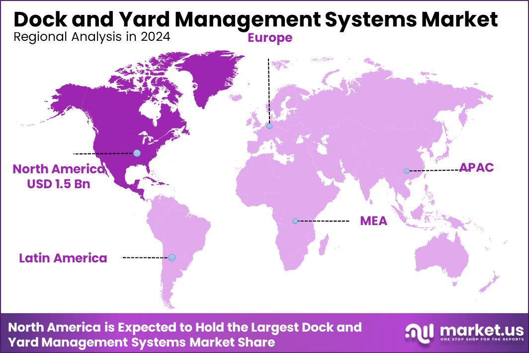 Dock and Yard Management Systems Market Region
