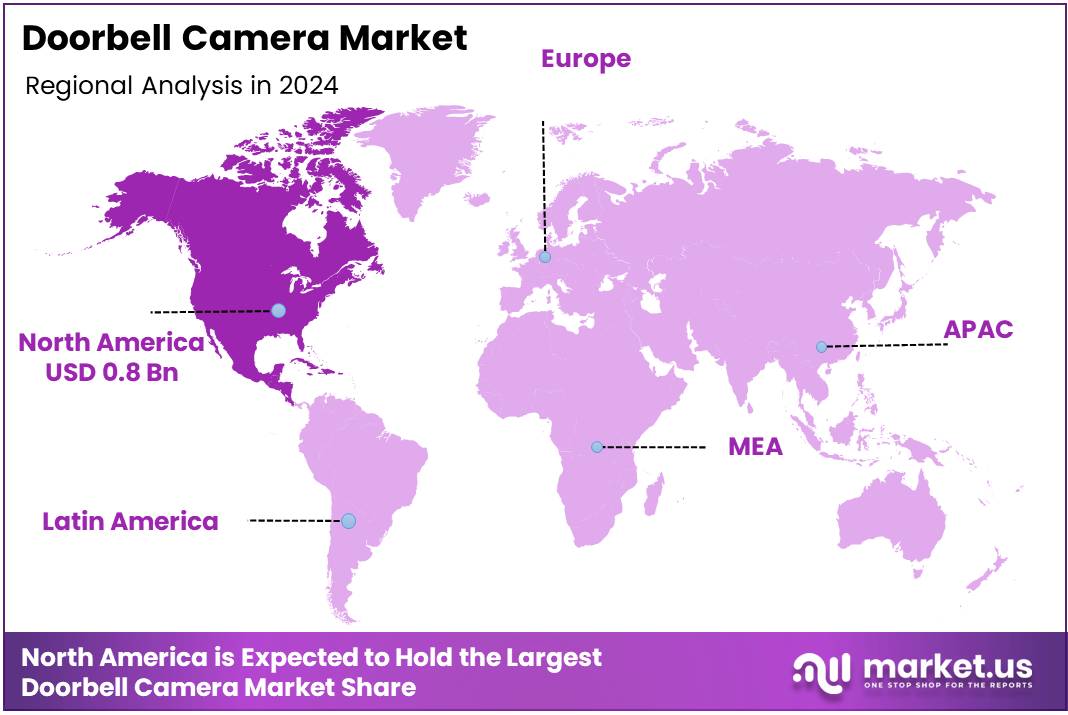 Doorbell Camera Market Regional Analysis