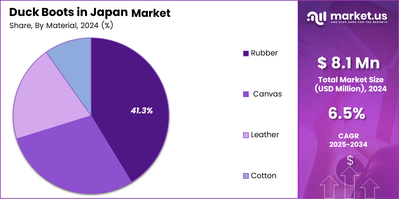 Duck Boots in Japan Share