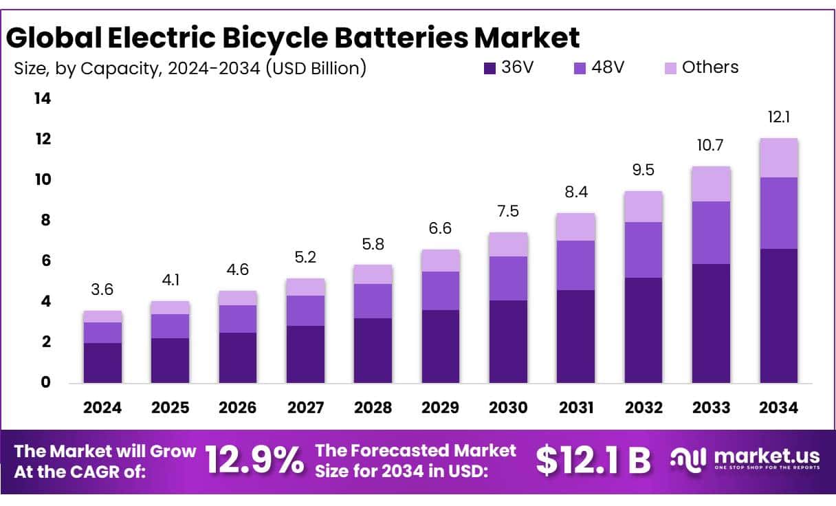 pedal assist electric bicycles What Are Pedal Bikes with Electric Assist and How Do They Transform Cy   HOVSCO