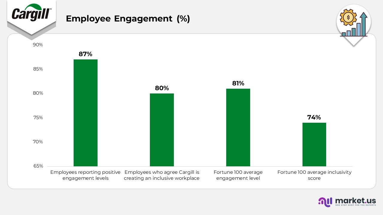 Employee Engagement