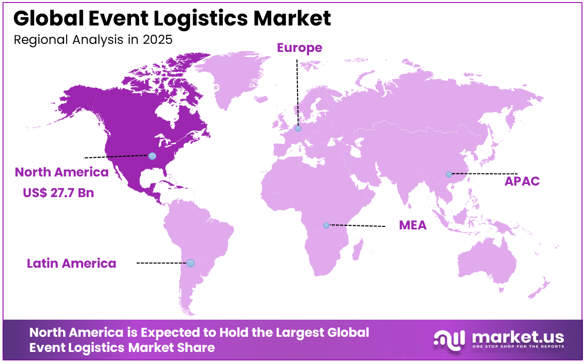 Event Logistics Market Region