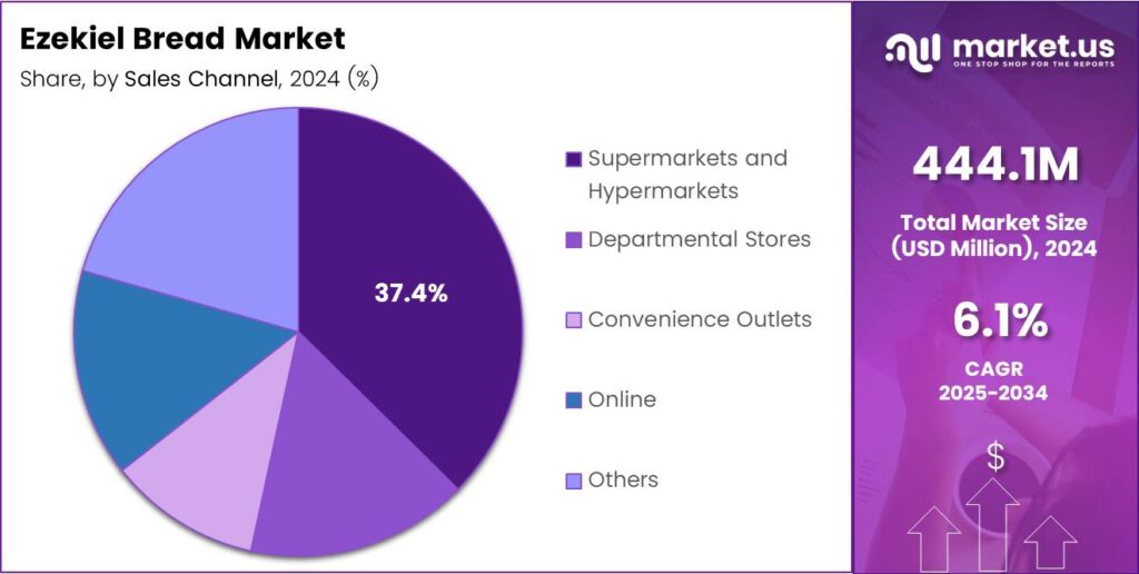 Ezekiel Bread Market Share