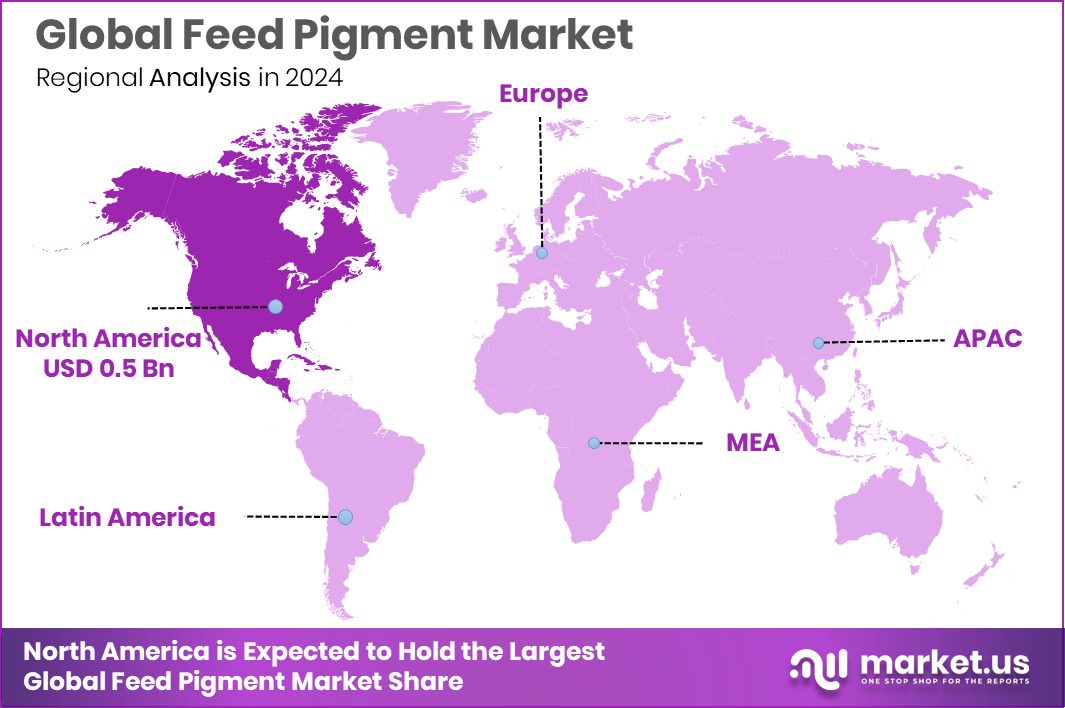 Feed Pigment Market Region