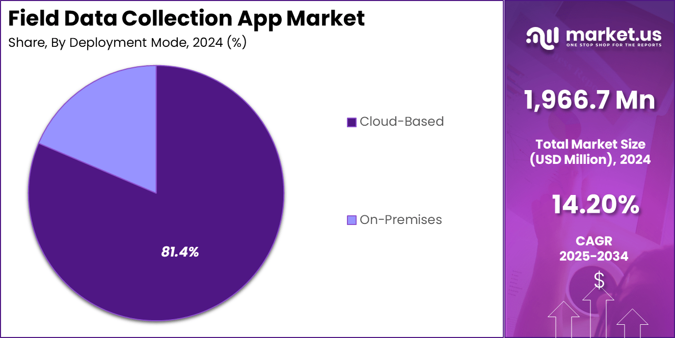 Field Data Collection App Market Share