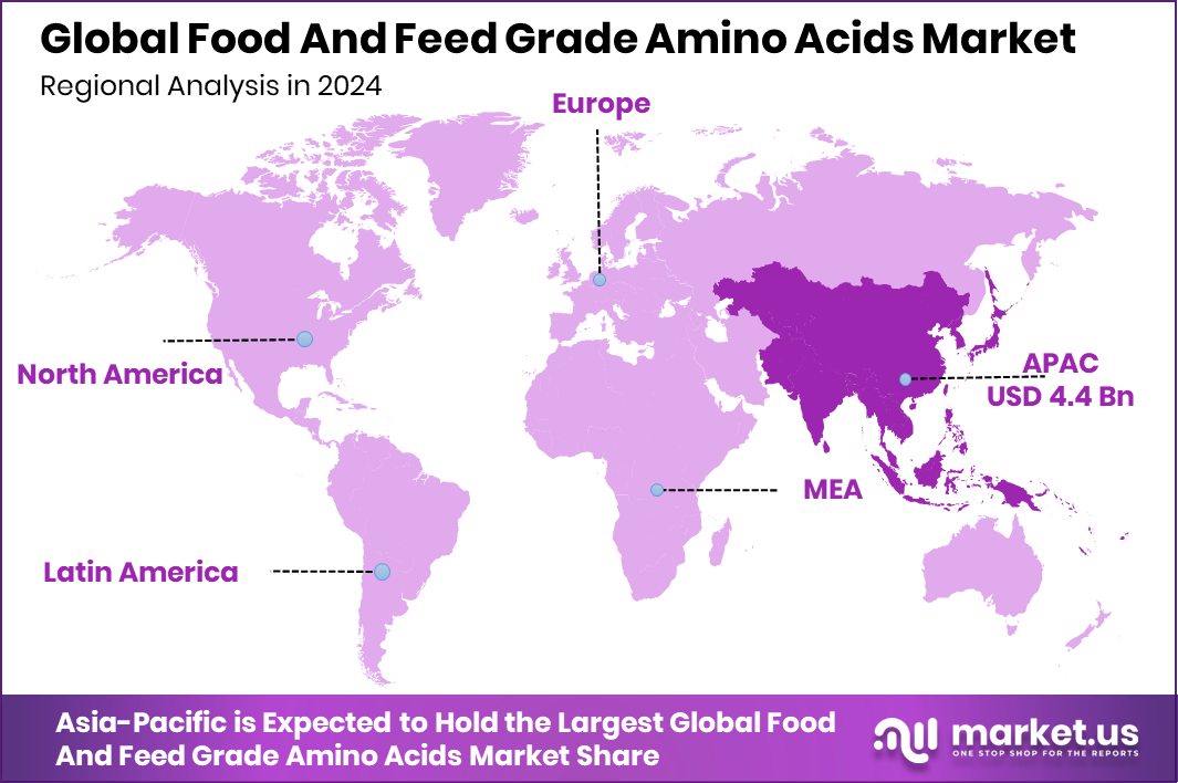 Food And Feed Grade Amino Acids Market Region