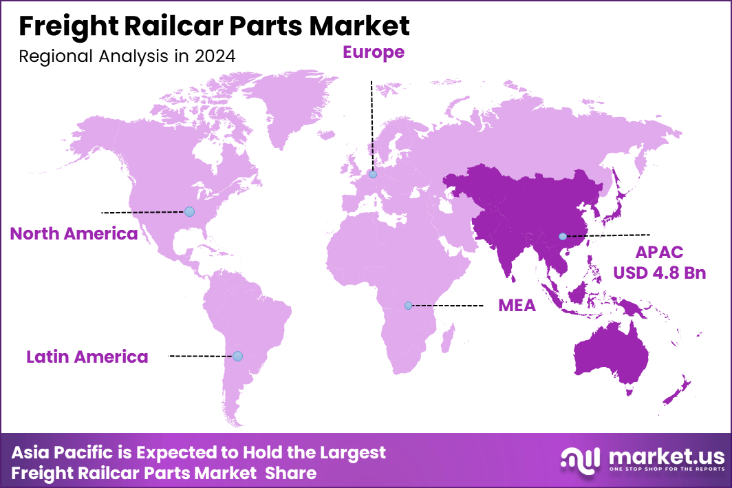 Freight Railcar Parts Market Region