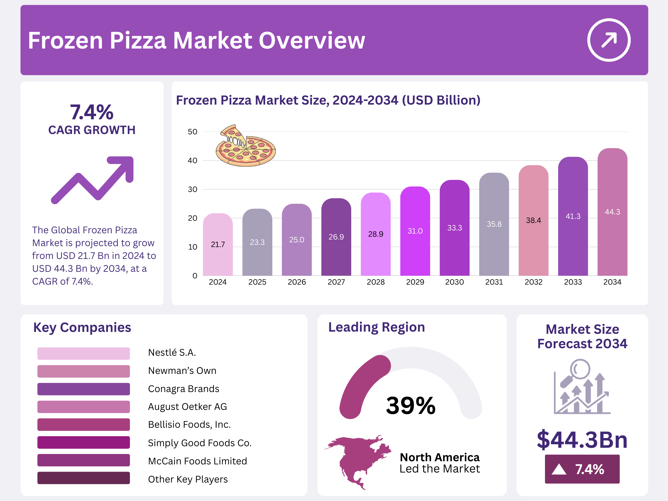 Frozen Pizza Market
