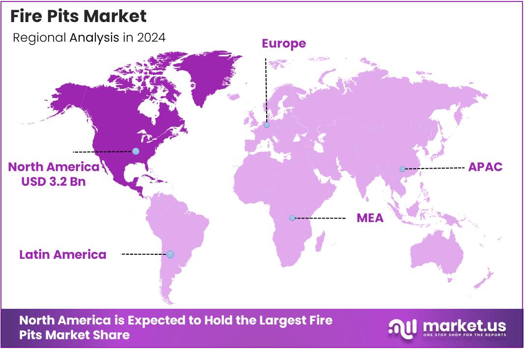 Global Fire Pits Market Regional Analysis