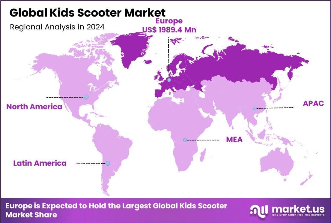Kids Scooter Market Regional Analysis