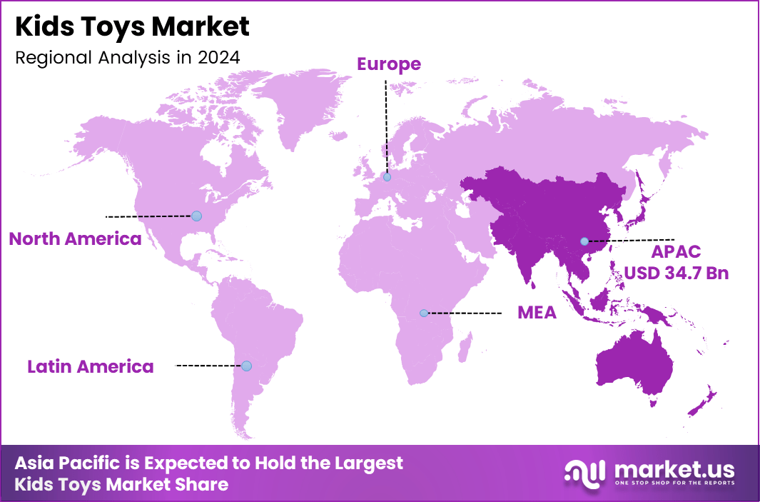 Kids Toys Market Region