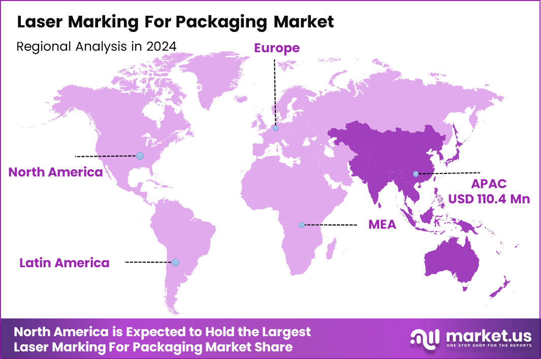 Laser Marking For Packaging Market Region